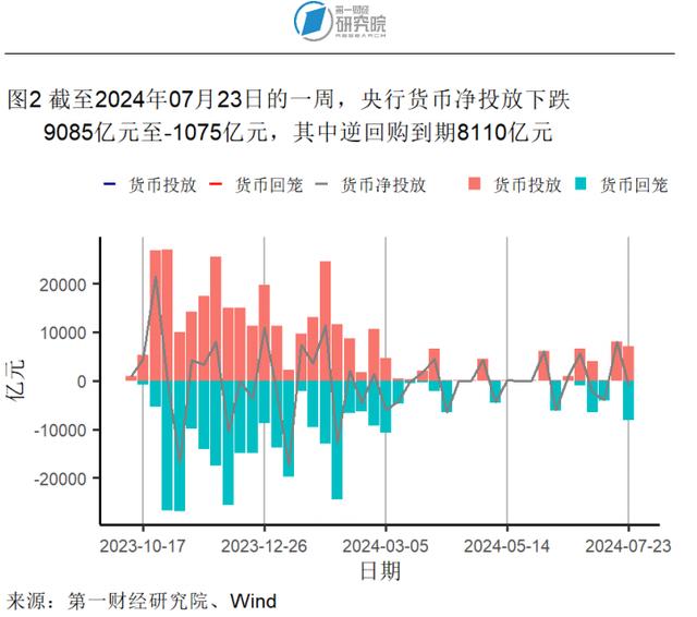 6月一线城市二手房价格指数同比降幅收窄，二手房市场有所回暖 | 高频看宏观