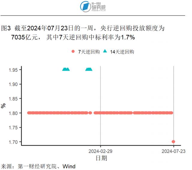 6月一线城市二手房价格指数同比降幅收窄，二手房市场有所回暖 | 高频看宏观