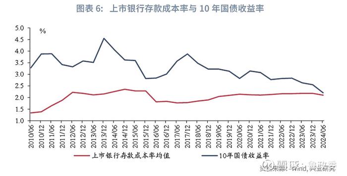 宏观市场 | 如何看待MLF月内二次操作MLF和存款利率下调点评