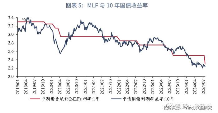 宏观市场 | 如何看待MLF月内二次操作MLF和存款利率下调点评