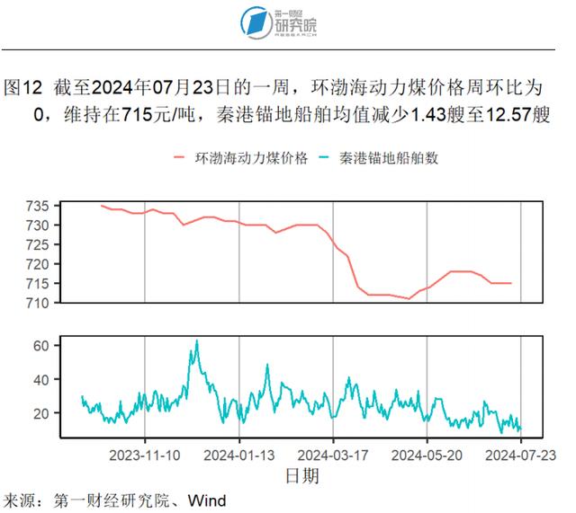 6月一线城市二手房价格指数同比降幅收窄，二手房市场有所回暖 | 高频看宏观