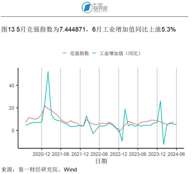 6月一线城市二手房价格指数同比降幅收窄，二手房市场有所回暖 | 高频看宏观