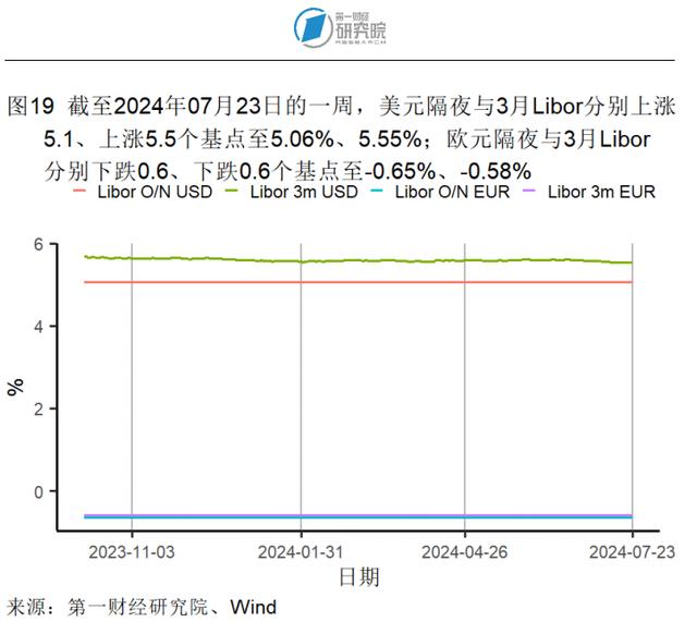 6月一线城市二手房价格指数同比降幅收窄，二手房市场有所回暖 | 高频看宏观