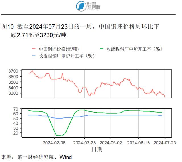 6月一线城市二手房价格指数同比降幅收窄，二手房市场有所回暖 | 高频看宏观