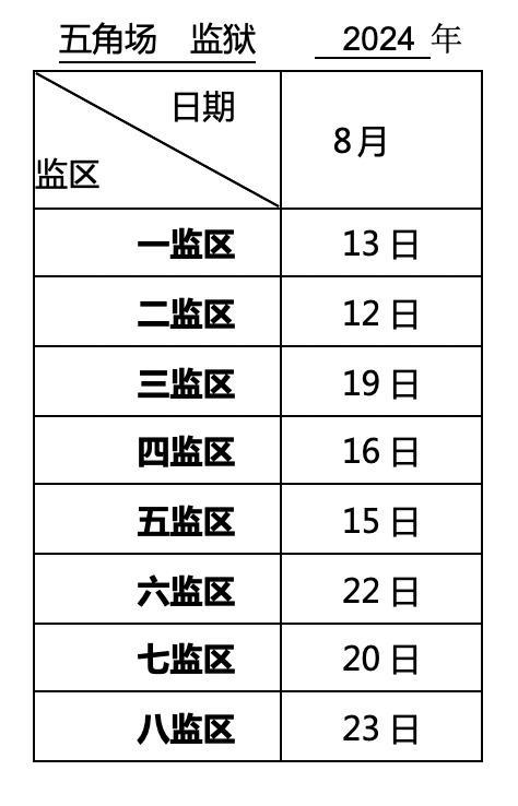 罪犯亲属、监护人：上海监狱2024年8月会见日安排，请查收！