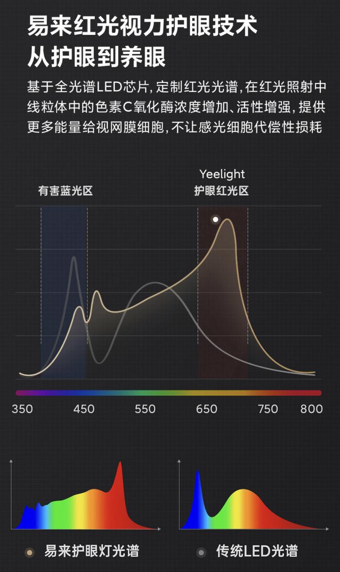 主打“红光护眼技术”，Yeelight 易来推出 Vertical 落地学习护眼灯售 1599 元