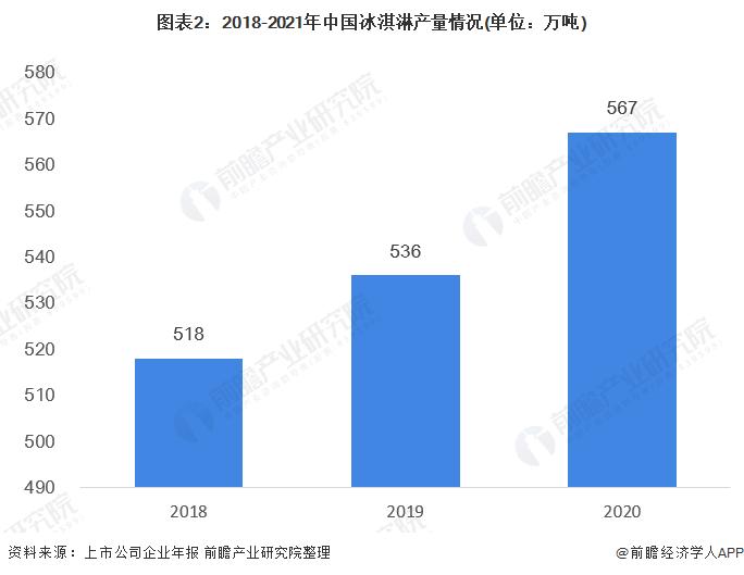 一份最贵45元！中药冰淇淋卖到断货，可加人参和冬虫夏草，网友吐槽：中医养生是不吃凉性东西的【附冰淇淋行业发展趋势】