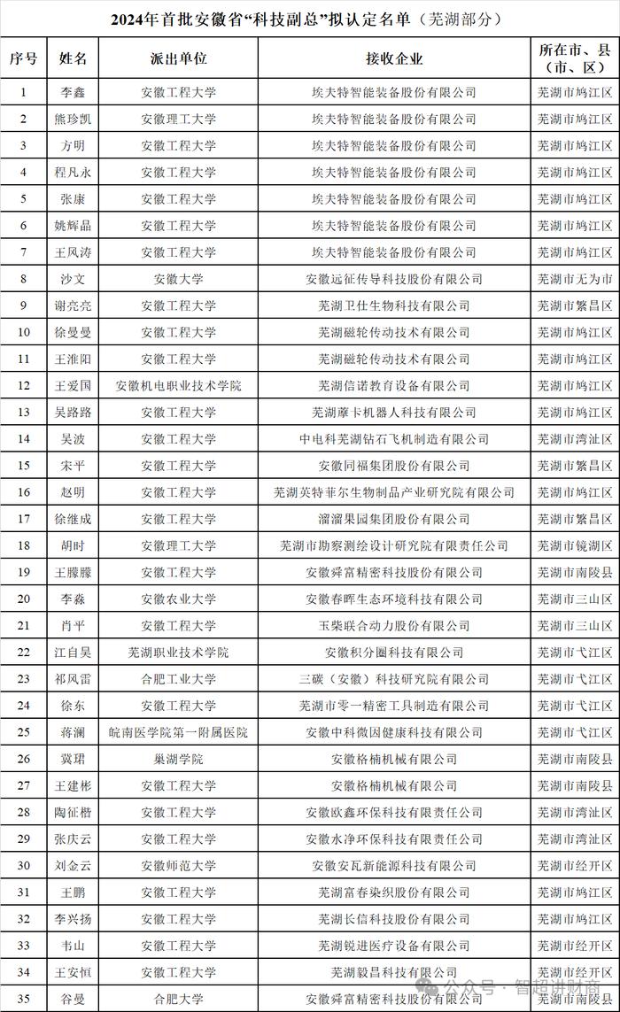 政府选派给企业的“科技副总”们香吗？