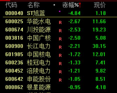 A股三大指数齐涨！高位红利股下挫 智能交通概念股强势