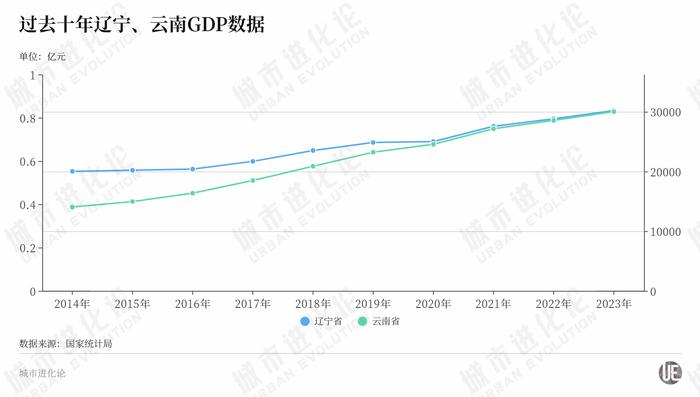 29省份半年报：中部走向“分层”，谁在蓄力赶超？