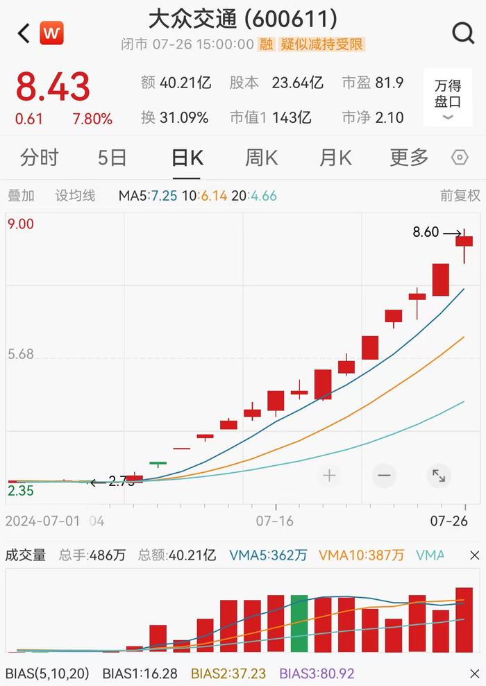 V观财报｜大众交通：公司智能网联汽车业务基本不产生收入