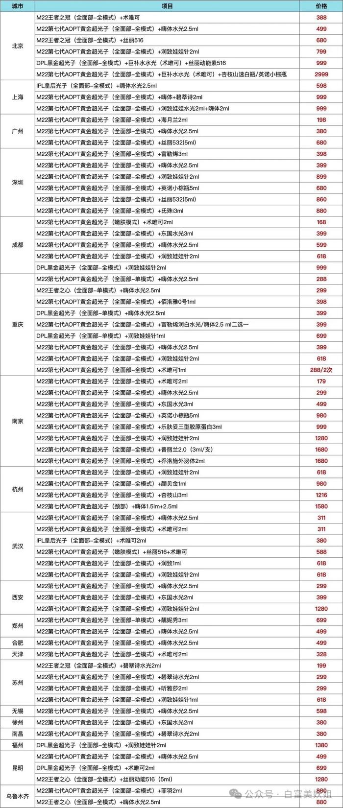 高铁上拉shi都香的精致网红，太颠了！