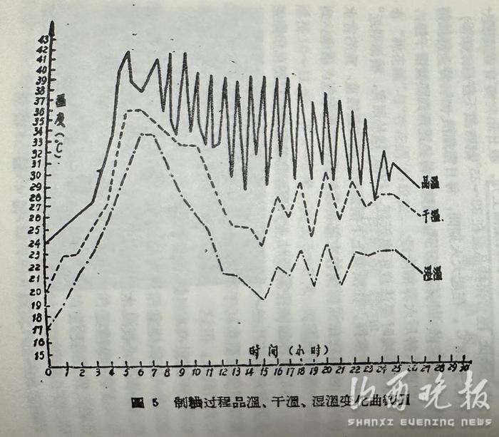 为什么汾酒大曲被称为“国曲”之本