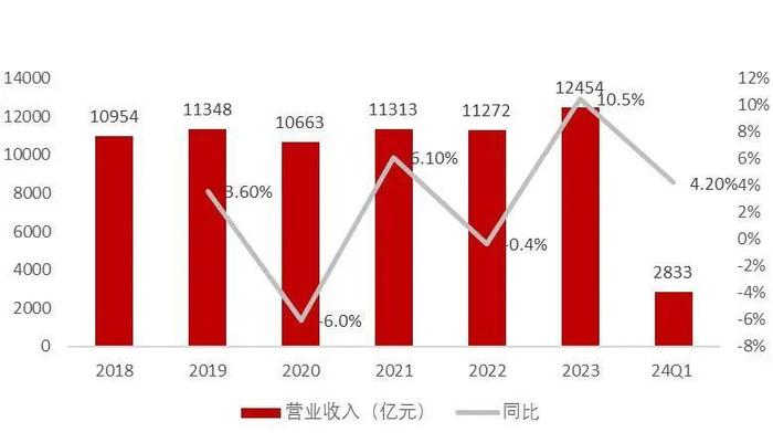 【山证机械】机械行业2024年中期策略：格局为先，行稳致远