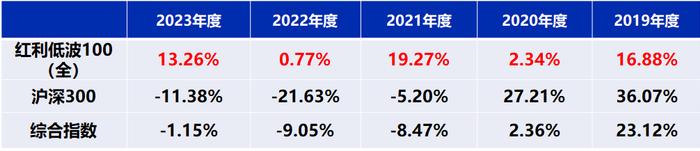 市场跌跌不休，客户都麻木了，还能怎么推基金？