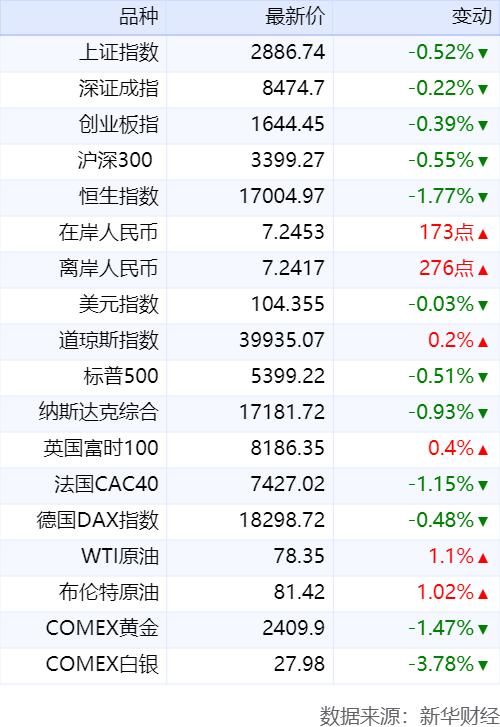 新华财经早报：7月26日