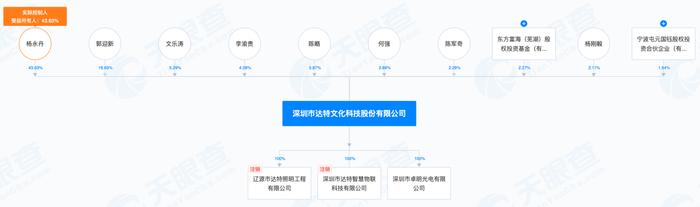 这家照企发不出财报，董事长被公开谴责