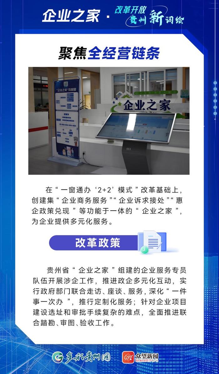 【改革开放贵州新词绘】企业之家