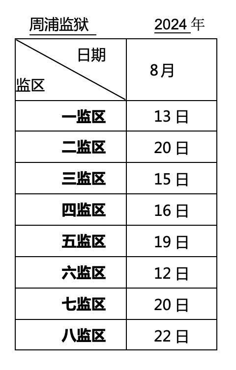 罪犯亲属、监护人：上海监狱2024年8月会见日安排，请查收！