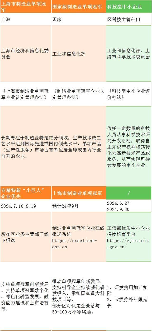 三种创新型，两类“小巨人”？一文看懂容易混淆的企业荣誉资质