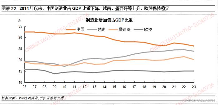 【平安证券】宏观深度报告-宏观经济与政策*中国对外直接投资的新特征与新趋向