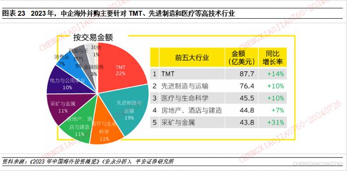 【平安证券】宏观深度报告-宏观经济与政策*中国对外直接投资的新特征与新趋向