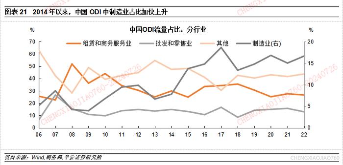 【平安证券】宏观深度报告-宏观经济与政策*中国对外直接投资的新特征与新趋向