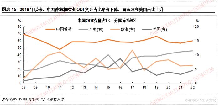 【平安证券】宏观深度报告-宏观经济与政策*中国对外直接投资的新特征与新趋向