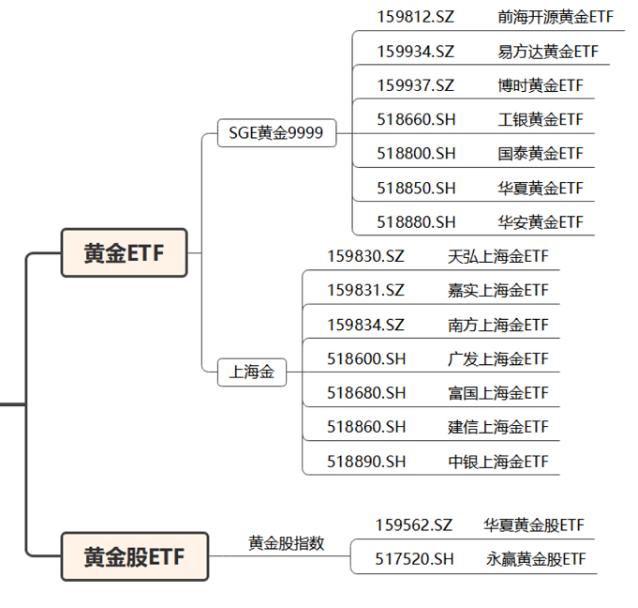 专栏 | 黄金说：美国赤字率提高对黄金价格有何影响？