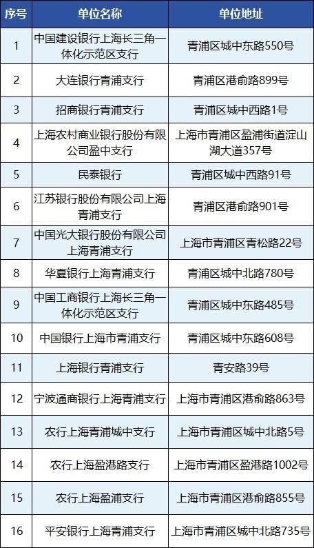 青浦这个地方升级多处避暑点，为户外工作者打造舒适“避暑港”