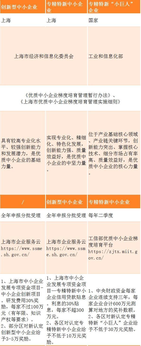 三种创新型，两类“小巨人”？一文看懂容易混淆的企业荣誉资质