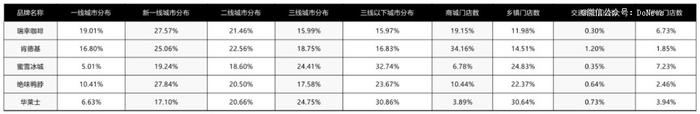 我在县城吃不上麦当劳