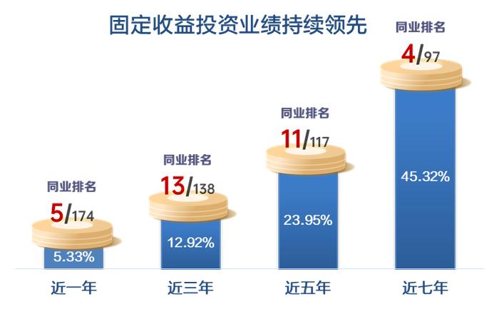 华泰保兴基金八周年：韧性生长，进无止境