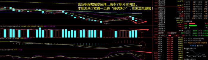 家电“以旧换新”迎政策利好！指数还在探底，下一个支撑在哪里？