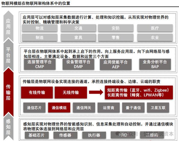 老二业绩为何比龙头好？策略选择决定命运，移远通信与广和通，比较财报分析