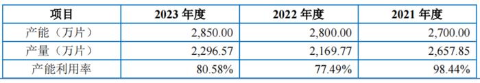 创始人有个好女婿，科马材料IPO避税往事遭问询