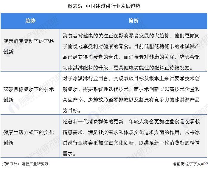 一份最贵45元！中药冰淇淋卖到断货，可加人参和冬虫夏草，网友吐槽：中医养生是不吃凉性东西的【附冰淇淋行业发展趋势】