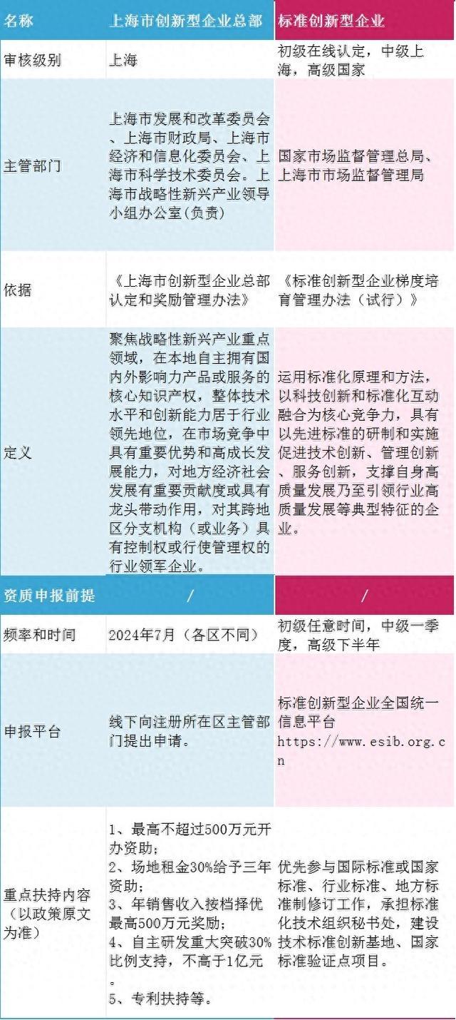 三种创新型，两类“小巨人”？一文看懂容易混淆的企业荣誉资质