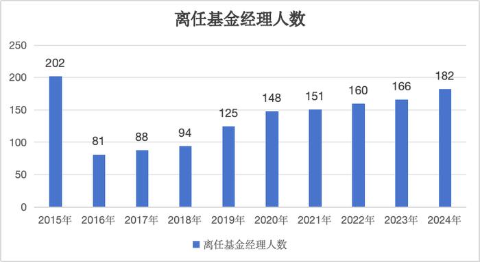 当“退薪”照进现实 公募基金走到十字路口