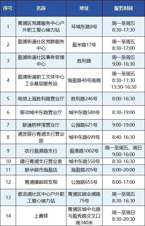 青浦这个地方升级多处避暑点，为户外工作者打造舒适“避暑港”