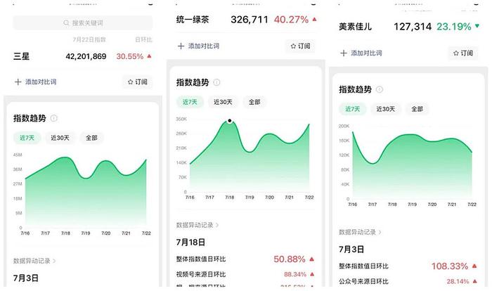 唐朝诡事录之西行原著搜索量激增广告主押宝成功