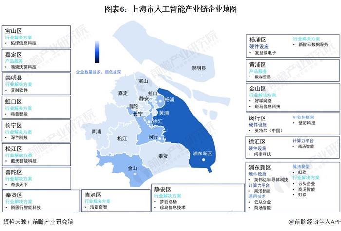 上海市发布工业服务业三年行动方案：聚焦人工智能、大模型和低空经济，推动工业大模型发展【附上海市人工智能行业发展情况】