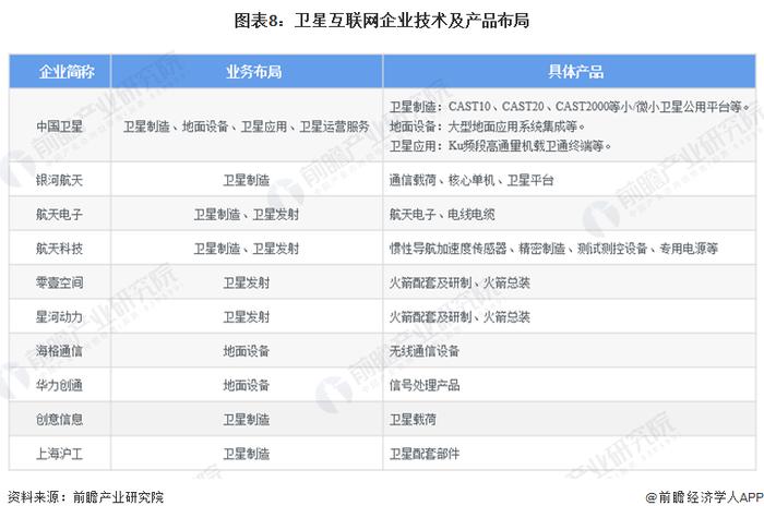 重磅！长三角发布新一轮三年行动计划，加快建设G60卫星互联网产业集群等共计165项重点任务【附卫星互联网产业发展最新动向】