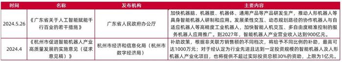 【山证机械】机械行业2024年中期策略：格局为先，行稳致远