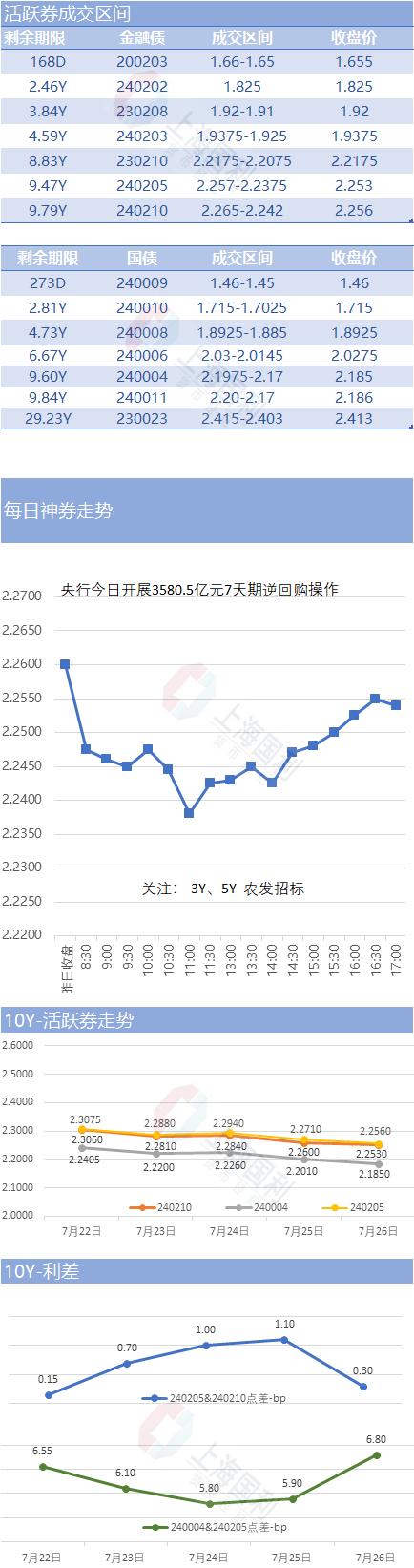 利率市场日评