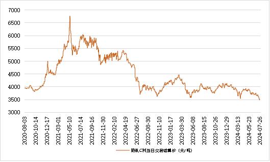 新华指数|7月26日山东港口大商中心钢坯、热轧C料价格止跌回升