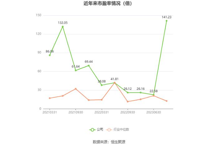 极米科技：2024年上半年净利同比预降96.04%