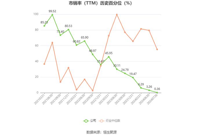 极米科技：2024年上半年净利同比预降96.04%