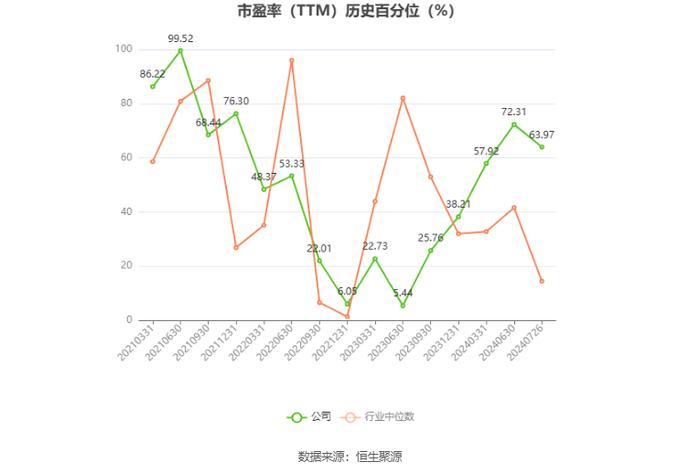 极米科技：2024年上半年净利同比预降96.04%