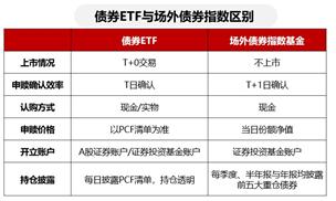 六大行集体下调存款利率 如何守护自己的财富幸福？